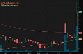 See the latest express inc (expr) stock analysis, price, forecast, news and more. Keeapbedk7u2fm