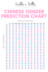 Gender Predictors From Old Wives Tales Swaddles N Bottles