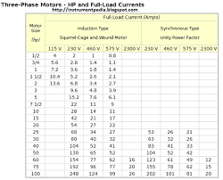 American Wire Gauge Online Charts Collection