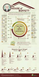 Pin By Lucy Gore On Interesting Investment Quotes Finance Investing Investing