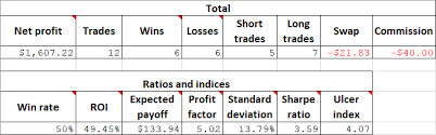 How to keep a forex trading journal. Forex Trading Journal