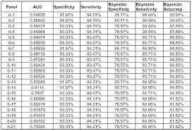 greatest common factor chart 1 200 bedowntowndaytona com