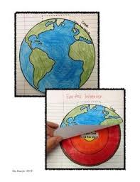 Layers Of Earth S Interior Earth Science Lessons Earth Science Middle School Interactive Science Notebook