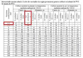Cred ca in transilvania sunt mai multi clienti care au resurse financiare pt. SpaÈ›ios Cancer In Caz Cadere Tensiune Pe Cablu Filmarizalau Ro