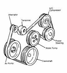 Ford 351 Serpentine Belt Diagram Timing Belt Serpentine Drive Belt Timing Chain Diagram Marks Chevrolet Lumina Alternator Timing Belt