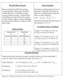 Image Result For Variables Visual Chart For Math 100 G