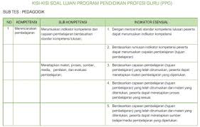 Kisi kisi soal pretest ppg 2019 lengkap semua mapel guru suka. Soal Peluang Tes Ppg Jawabanku Id