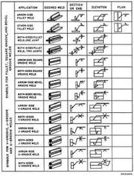 31 best welding symbols images in 2019 welding welding