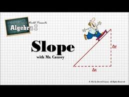 Algebra Finding The Slope Of A Line Math School Homeschool Math Teaching Mathematics