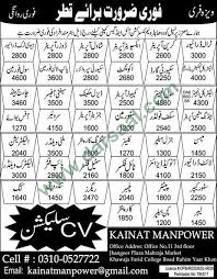 View & apply for free to computer operator jobs in dubai, find computer operator careers and vacancies on dubizzle.com. Computer Operator Jobs In Kainat Manpower In Qatar 10 Oct 2018 Darsaal