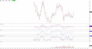 Ishares Msci Japan Index Etf Nysearca Ewj Monthly Chart