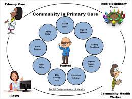 Community In Primary Care - National Association Of Social Workers Michigan