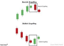 Xpmarkets Forex Trading With Candlestick And Pattern Pdf