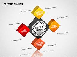 Porters diamant zeigt auf, wie wettbewerbsfähig staaten für einzelne branchen sind. 3d Porters Diamant Diagramm Fur Powerpoint Prasentationen Jetzt Herunterladen 01765 Poweredtemplate Com