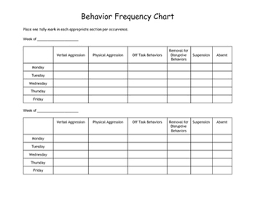 Behavior Frequency Chart Worksheets Teaching Resources Tpt