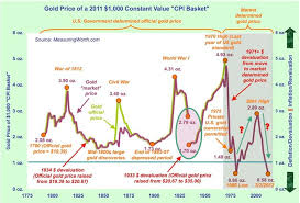 effects of global war on gold gold eagle