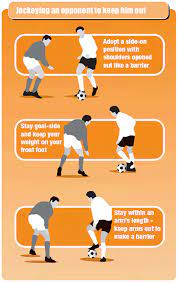 Soccer Coach Weekly - Coaching Advice - Defender Soccer Drill To Keep  Attackers At Bay