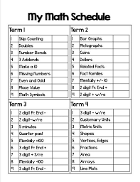 Bloglovin Curriculum Mapping Math Curriculum Map Go Math Kindergarten