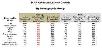 map assessment search results schoolinfosystem org