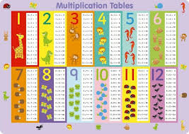 Printable Colorful Times Table Charts Activity Shelter