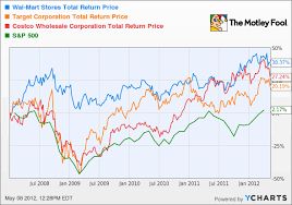 1 3 Stock Market Data Charts Binary Options Www