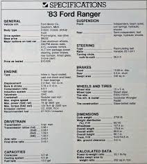 Image result for Dark Spruce Green 1983 Ranger