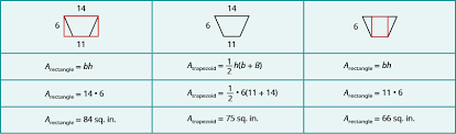 Put them in order so to find the median: Using The Properties Of Trapezoids To Solve Problems Prealgebra