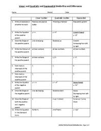 Linear equations worksheets standard form to slope intercept form worksheets finding the slope of an equation of a line worksheets quizzes: Algebra Comparing Linear Exponential And Quadratic Functions Worksheet And Key