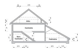 3 8 2 2 Height Of Rooms And Other Spaces
