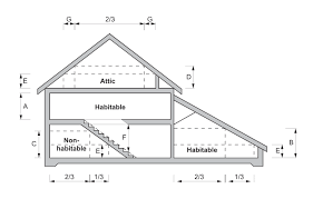 The minimum clearance on the other side of the single bed (or even double beds). 3 8 2 2 Height Of Rooms And Other Spaces