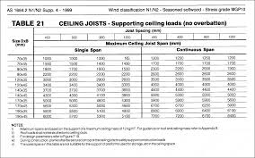 Wood Beams Maximum Span Calculator For Wood Beams