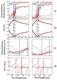 The detector area is only 1mm dia. Nanomaterials Free Full Text Porous Si Sio2 Uv Microcavities To Modulate The Responsivity Of A Broadband Photodetector Html