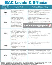 Blood Alcohol Concentration Bac With Regard To Bac