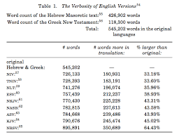 The Verbosity Of English Translations Ad Fontes