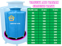 Kami merupakan perusahaan spesialisasi membuat dan memasang tangki air beton surabaya surabaya dan septictank cor. Tangki Air Panel Toren Air Tangki Air Tanam Toilet Portable Fiberglass Biofive Septic Tank Fiber Tangki Air Panel Air Toren Air Tangki Air Tanam Grease Trap Fiberglass Septictank Ramah Lingkungan