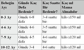 yeni annelerin en buyuk sorusu bebegim doyuyor mu haberler