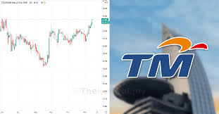 Suruhanjaya komunikasi dan multimedia maruwiah ahmat. Ambil Tahu 10 Perkara Ini Sebelum Nak Melabur Saham Telekom Malaysia Edisi 2020 The Kapital