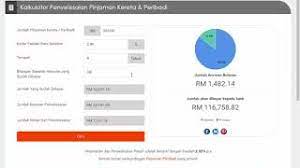 Maybe you would like to learn more about one of these? Penjimatan Jika Selesaikan Hutang Kereta Awal Myrujukan
