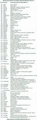 Daevarshan, offering made to the gods, hindu boy names ; Muslims Babies Boys Names With Meanings