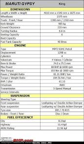 Maruti Gypsy King Technical Specifications Feature List