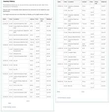 Oyster And National Rail Journey History