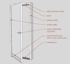 door components door frame doors flush doors