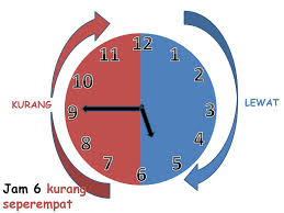 Gambar jam half past one. Telling The Time In Indonesian Success Criteria Ppt Download