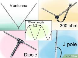 Adjust the grip and fit the eyelets to the end of the copper rod. How To Build Several Easy Antennas For Amateur Radio