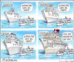 The Rising Tide Lifts All Boats Myth