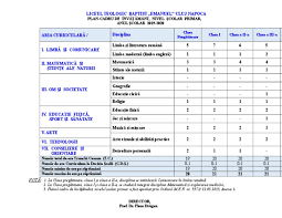 Text of planificare clasa pregatitoare. Plan Cadru Clasele 0 4 Pdf