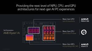 AMD Ryzen AI 300: Competition for Intel and Qualcomm Copilot+ Laptops?