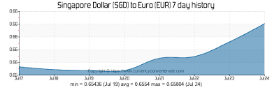 500 Sgd To Eur Convert 500 Singapore Dollar To Euro
