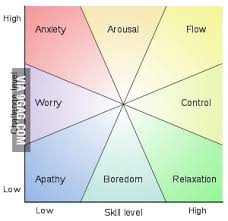 An Interesting Chart From Mihaly Csikszentmihalyi 9gag