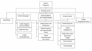 Sistem ini terdiri daripada dua komponen besar iaitu sistem taksir sendiri syarikat (stsc) dan sistem taksir sendiri bukan syarikat (stsnc). Pengertian Pegadaian Jenis Tugas Tujuan Fungsi Struktur